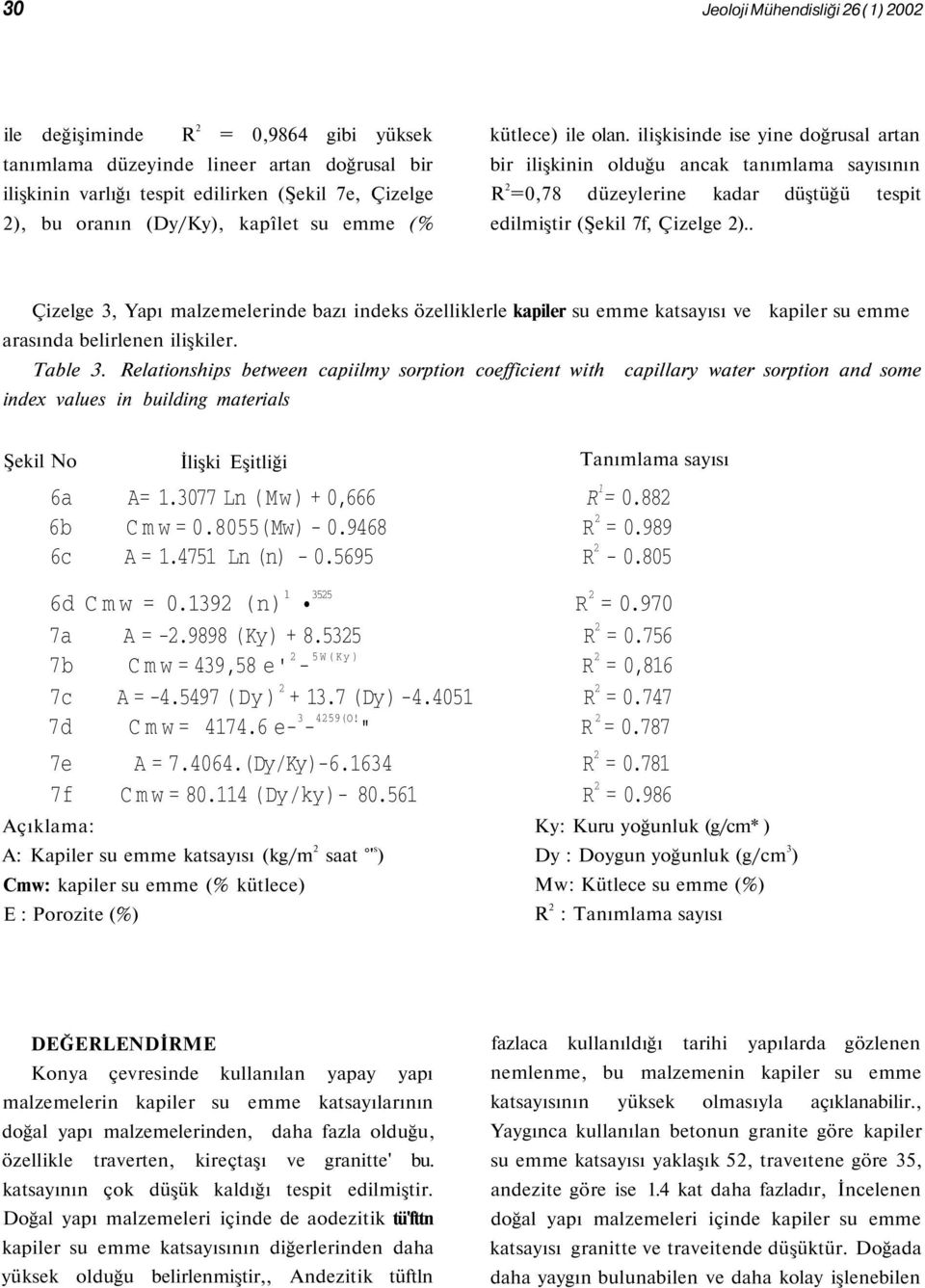 . Çizelge 3, Yapı malzemelerinde bazı indeks özelliklerle kapiler su emme katsayısı ve kapiler su emme arasında belirlenen ilişkiler. Table 3.