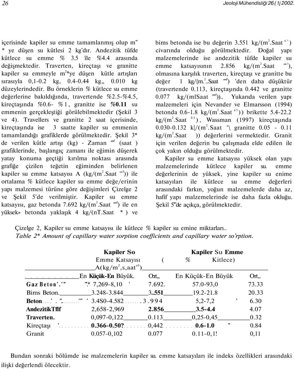 Bu örneklerin % kütlece su emme değerlerine bakıldığında, travertende %2.5-%4.5, kireçtaşında %0.6- %1, granitte ise %0.11 su emmenin gerçekleştiği görülebilmektedir (Şekil 3 ve 4).