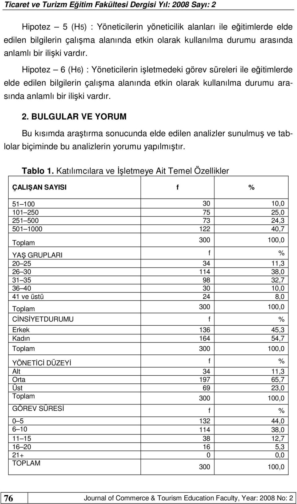 BULGULAR VE YORUM Bu kısımda araştırma sonucunda elde edilen analizler sunulmuş ve tablolar biçiminde bu analizlerin yorumu yapılmıştır. Tablo 1.