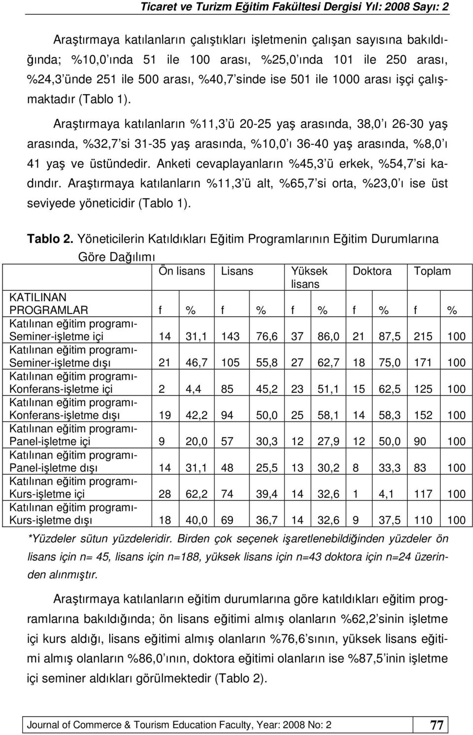 Araştırmaya katılanların %11,3 ü 20-25 yaş arasında, 38,0 ı 26-30 yaş arasında, %32,7 si 31-35 yaş arasında, %10,0 ı 36-40 yaş arasında, %8,0 ı 41 yaş ve üstündedir.