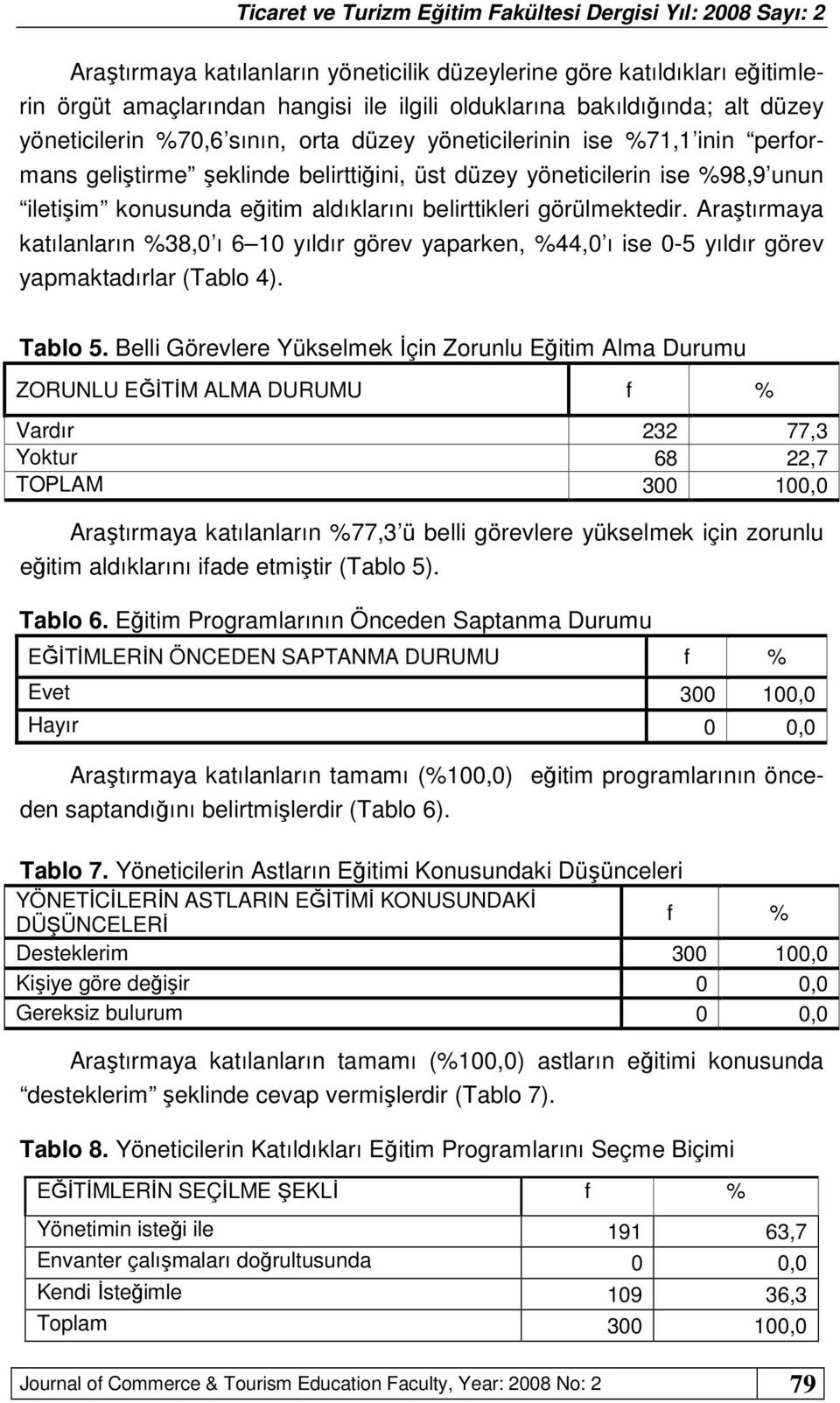 Araştırmaya katılanların %38,0 ı 6 10 yıldır görev yaparken, %44,0 ı ise 0-5 yıldır görev yapmaktadırlar (Tablo 4). Tablo 5.