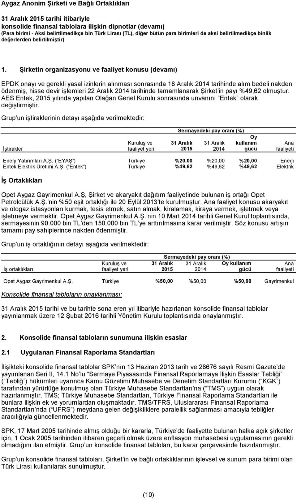 Grup un iştiraklerinin detayı aşağıda verilmektedir: Sermayedeki pay oranı (%) Kuruluş ve 31 Aralık 31 Aralık Oy kullanım Ana İştirakler faaliyet yeri 2015 2014 gücü faaliyeti Enerji Yatırımları A.Ş.