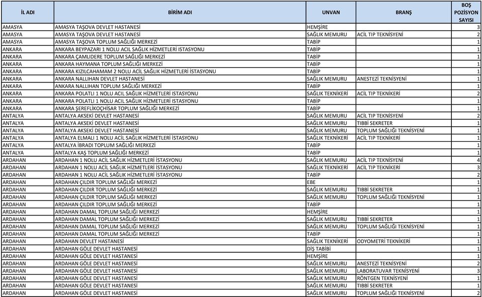 HİZMETLERİ İSTASYONU TABİP 1 ANKARA ANKARA NALLIHAN DEVLET HASTANESİ SAĞLIK MEMURU ANESTEZİ TEKNİSYENİ 1 ANKARA ANKARA NALLIHAN TOPLUM SAĞLIĞI MERKEZİ TABİP 1 ANKARA ANKARA POLATLI 1 NOLU ACIL SAĞLIK