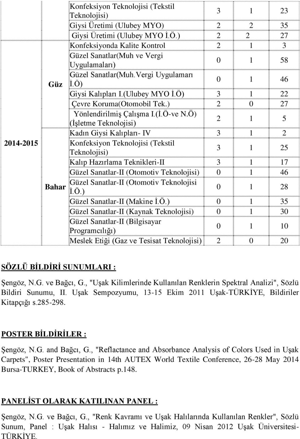 Ö) 3 1 22 Çevre Koruma(Otomobil Tek.) 2 0 27 Yönlendirilmiş Çalışma I.(İ.Ö-ve N.