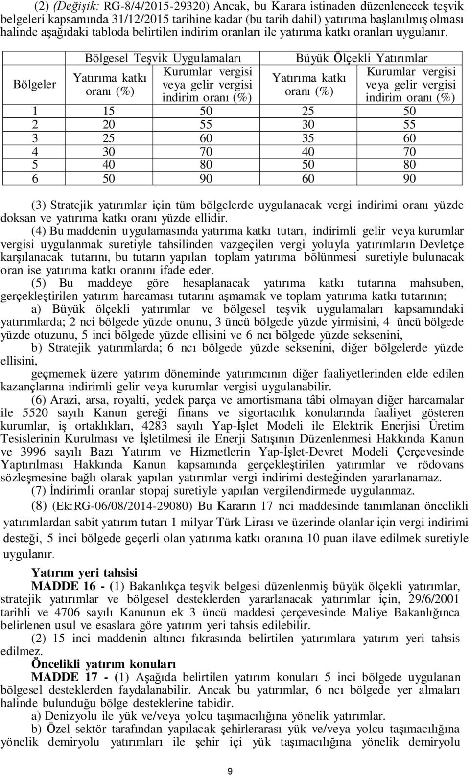 Bölgeler Bölgesel Teşvik Uygulamaları Yatırıma katkı Kurumlar vergisi veya gelir vergisi oranı (%) indirim oranı (%) Büyük Ölçekli Yatırımlar Yatırıma katkı oranı (%) Kurumlar vergisi veya gelir