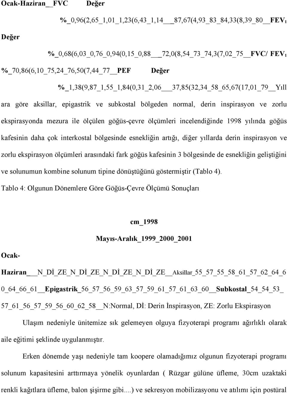 göğüs-çevre ölçümleri incelendiğinde 1998 yılında göğüs kafesinin daha çok interkostal bölgesinde esnekliğin artığı, diğer yıllarda derin inspirasyon ve zorlu ekspirasyon ölçümleri arasındaki fark