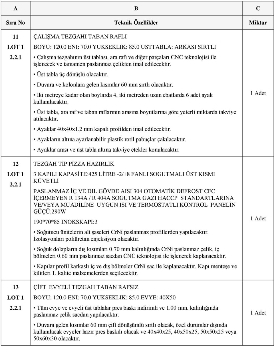 TEZGAH TİP PİZZA HAZIRLIK 3 KAPILI KAPASİTE:425 LİTRE -2/+8 FANLI SOGUTMALI ÜST KISMI KÜVETLİ PASLANMAZ İÇ VE DIL GÖVDE AISI 304 OTOMATİK DEFROST CFC İÇERMEYEN R 134A / R 404A SOGUTMA GAZI HACCP