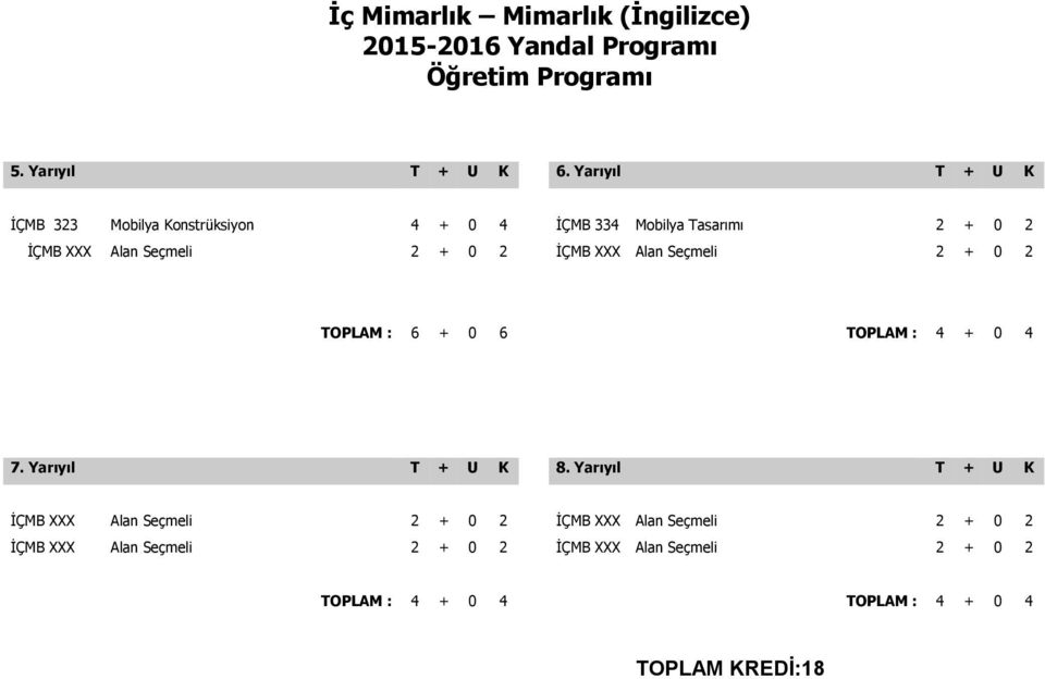 Tasarımı 2 + 0 2 TOPLAM : 6 + 0 6 TOPLAM : 4 +