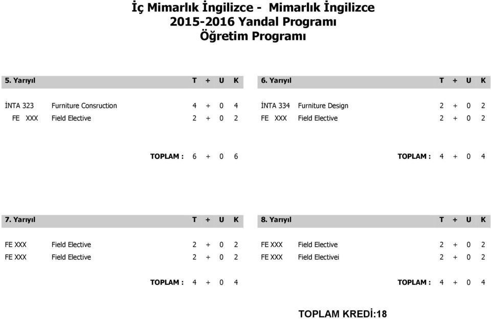 6 + 0 6 TOPLAM : 4 + 0 4 FE XXX Field Elective 2 + 0 2 FE XXX Field Elective 2 + 0 2 FE XXX