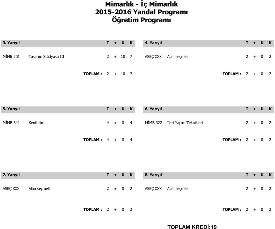 2 + 10 7 TOPLAM : 2 + 0 2 MİMB 341 Kentbilim 4 + 0 4 MİMB 322 İleri Yapım Teknikleri 2 + 0 2