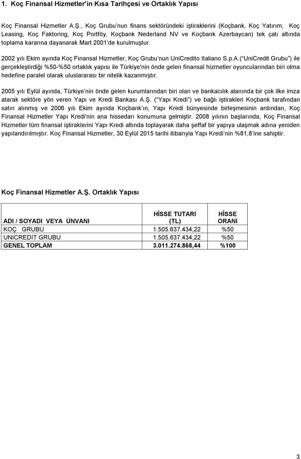 dayanarak Mart 2001 de kurulmuştur. 2002 yılı Ekim ayında Koç Finansal Hizmetler, Koç Grubu nun UniCredito Italiano S.p.A.