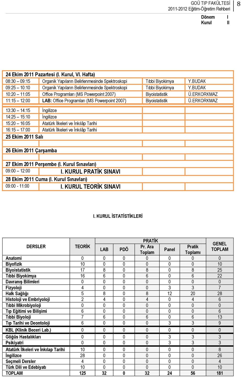 ERKORKMAZ Atatürk Ġlkeleri ve Ġnkılâp Tarihi 25 Ekim 2011 Salı 26 Ekim 2011 ÇarĢamba 27 Ekim 2011 PerĢembe (I. Kurul Sınavları) 09:00 12:00 I. KURUL PRATĠK SINAVI 28 Ekim 2011 Cuma (I.