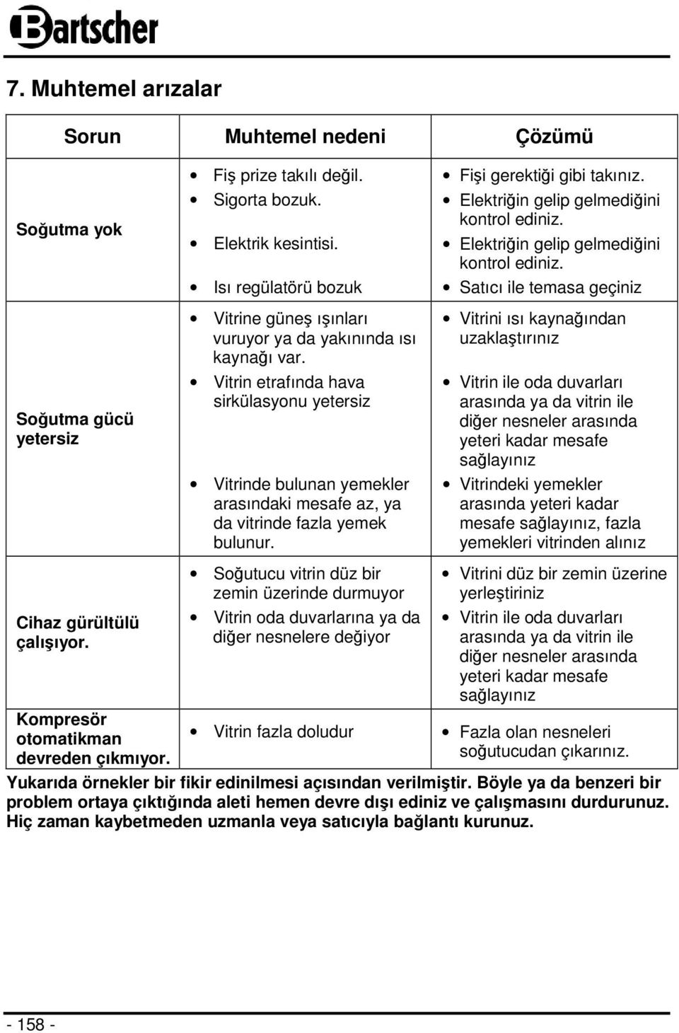 Vitrin etrafında hava sirkülasyonu yetersiz Vitrinde bulunan yemekler arasındaki mesafe az, ya da vitrinde fazla yemek bulunur. Fişi gerektiği gibi takınız.