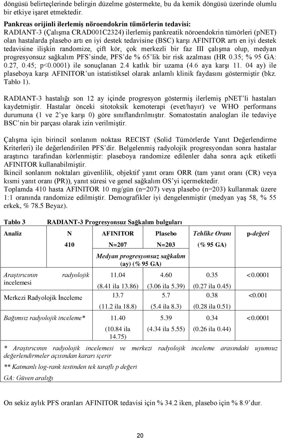 (BSC) karşı AFINITOR artı en iyi destek tedavisine ilişkin randomize, çift kör, çok merkezli bir faz III çalışma olup, medyan progresyonsuz sağkalım PFS sinde, PFS de % 65 lik bir risk azalması (HR 0.