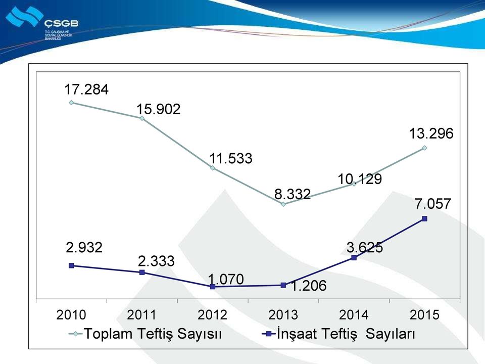 625 2010 2011 2012 2013 2014 2015