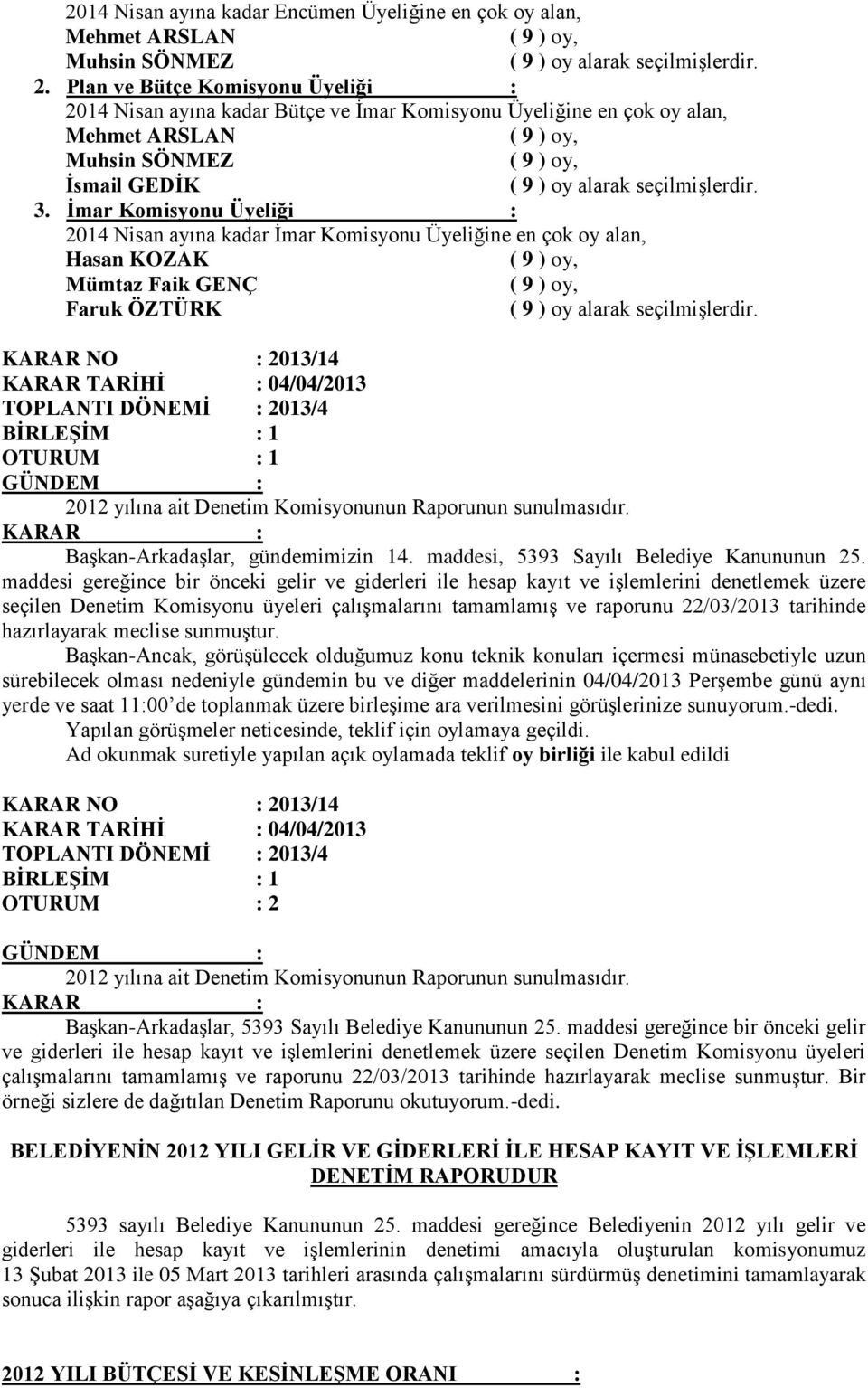 3. İmar Komisyonu Üyeliği : 2014 Nisan ayına kadar İmar Komisyonu Üyeliğine en çok oy alan, Hasan KOZAK ( 9 ) oy, Mümtaz Faik GENÇ ( 9 ) oy, Faruk ÖZTÜRK ( 9 ) oy alarak seçilmişlerdir.