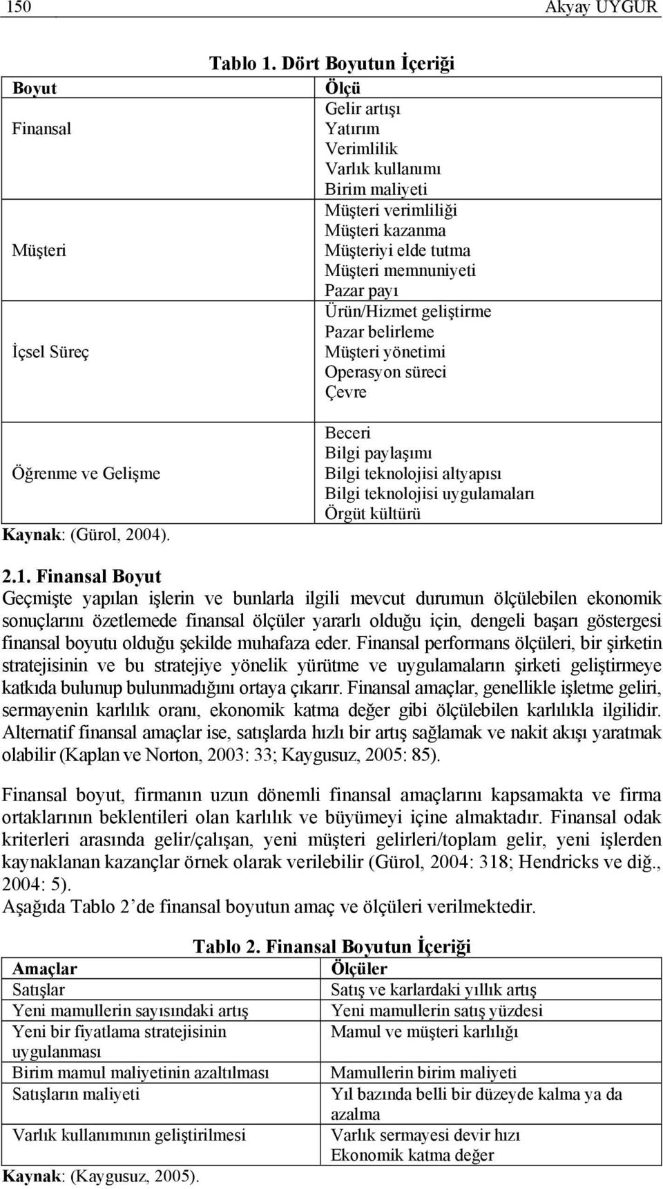 Operasyon süreci Çevre Beceri Bilgi paylaşımı Bilgi teknolojisi altyapısı Bilgi teknolojisi uygulamaları Örgüt kültürü 2.1.