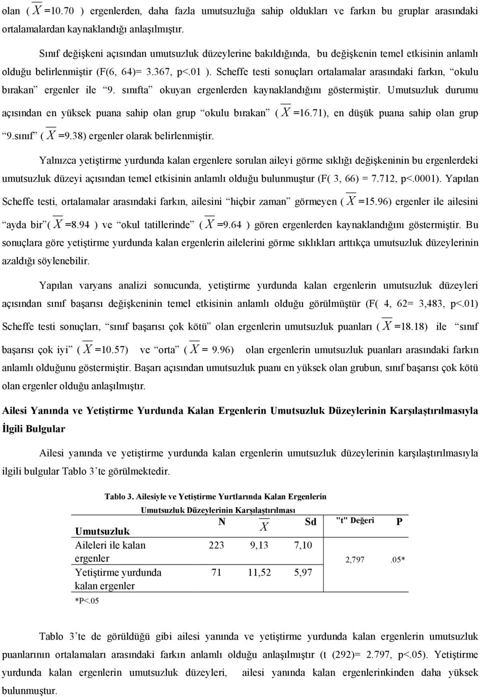 Scheffe testi sonuçlar ortalamalar arasndaki farkn, okulu brakan ergenler ile 9. snfta okuyan ergenlerden kaynaklandn göstermitir.