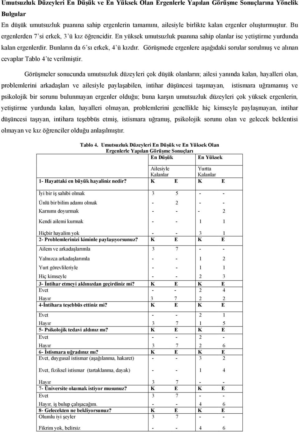 En yüksek umutsuzluk puanna sahip olanlar ise yetitirme yurdunda kalan ergenlerdir. Bunlarn da 6 s erkek, 4 ü kzdr. Görümede ergenlere aadaki sorular sorulmu ve alnan cevaplar Tablo 4 te verilmitir.