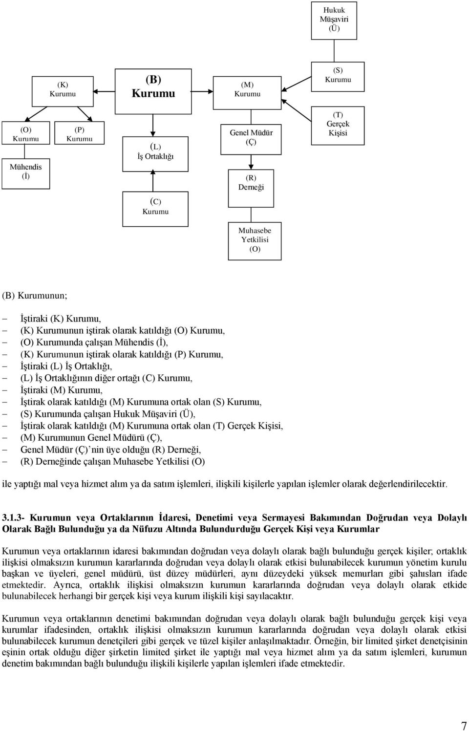 olan (S), (S) nda çalışan Hukuk Müşaviri (Ü), İştirak olarak katıldığı (M) na ortak olan (T) Gerçek Kişisi, (M) nun Genel Müdürü (Ç), Genel Müdür (Ç) nin üye olduğu (R) Derneği, (R) Derneğinde