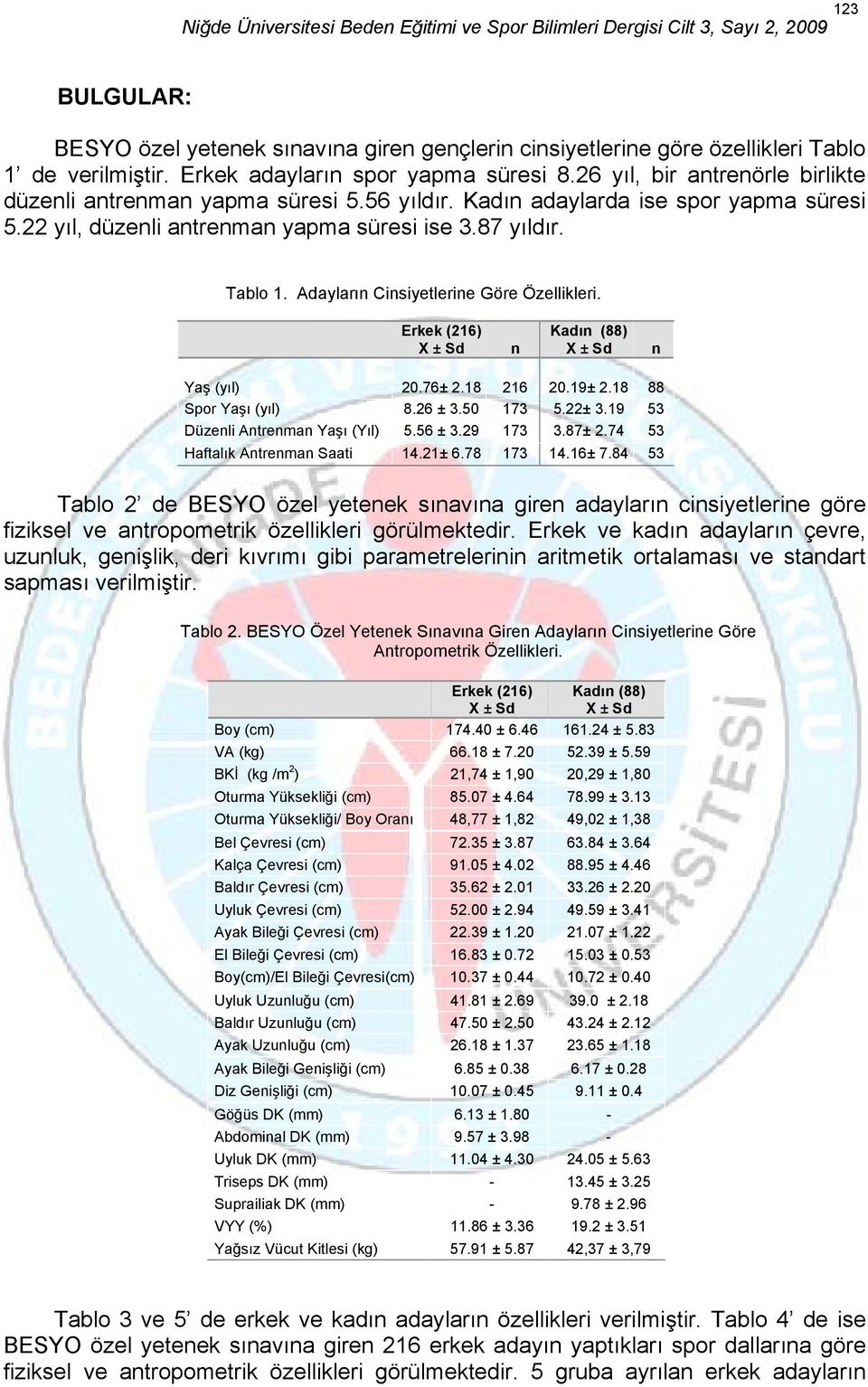 Adayların Cinsiyetlerine Göre Özellikleri. Erkek (216) X ± Sd n Kadın (88) X ± Sd n Yaş (yıl) 20.76± 2.18 216 20.19± 2.18 88 Spor Yaşı (yıl) 8.26 ± 3.50 173 5.22± 3.