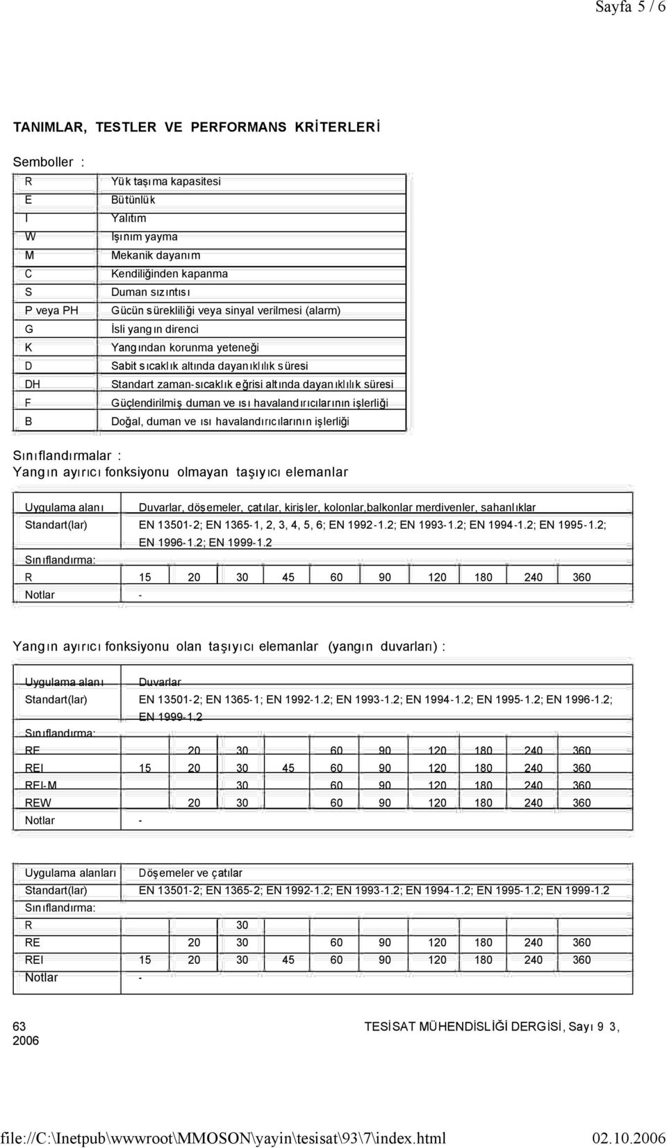 süresi Güçlendirilmiş duman ve ısı havalandırıcılarının işlerliği Doğal, duman ve ısı havalandırıcılarının işlerliği Sınıflandırmalar : Yangın ayırıc ı fonksiyonu olmayan taşıy ıcı elemanlar Uygulama