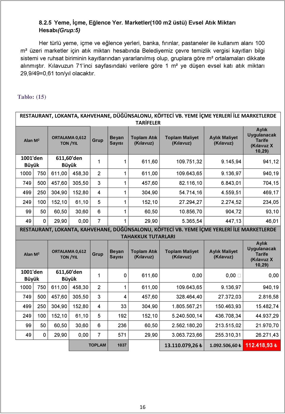 Belediyemiz çevre temizlik vergisi kayıtları bilgi sistemi ve ruhsat biriminin kayıtlarından yararlanılmış olup, gruplara göre m² ortalamaları dikkate alınmıştır.