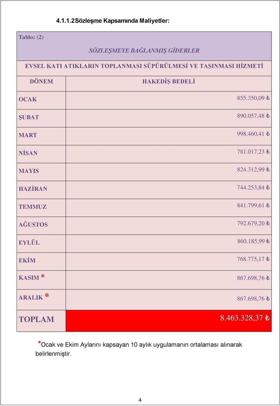 017,23 MAYIS 824.312,99 HAZİRAN 744.253,84 TEMMUZ 841.799,61 AĞUSTOS 792.679,20 EYLÜL 860.185,99 EKİM 768.