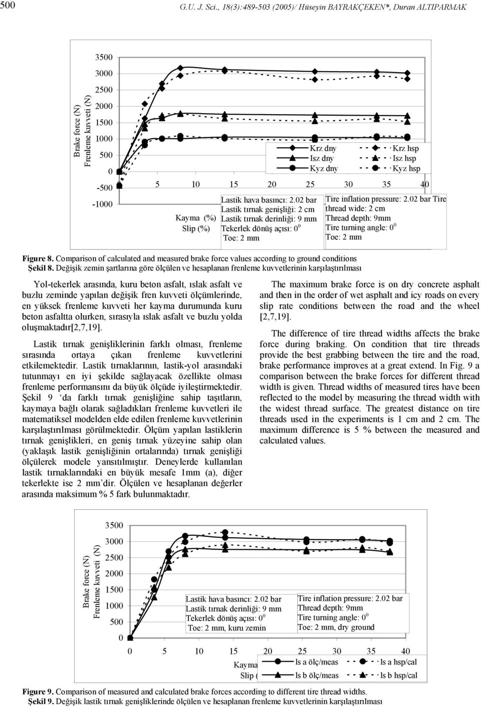 bar Tire thread wide: cm Thread depth: 9mm Tire turning angle: Toe: mm Figure 8. Comparison of calculated and measured brake force values according to ground conditions Şekil 8.