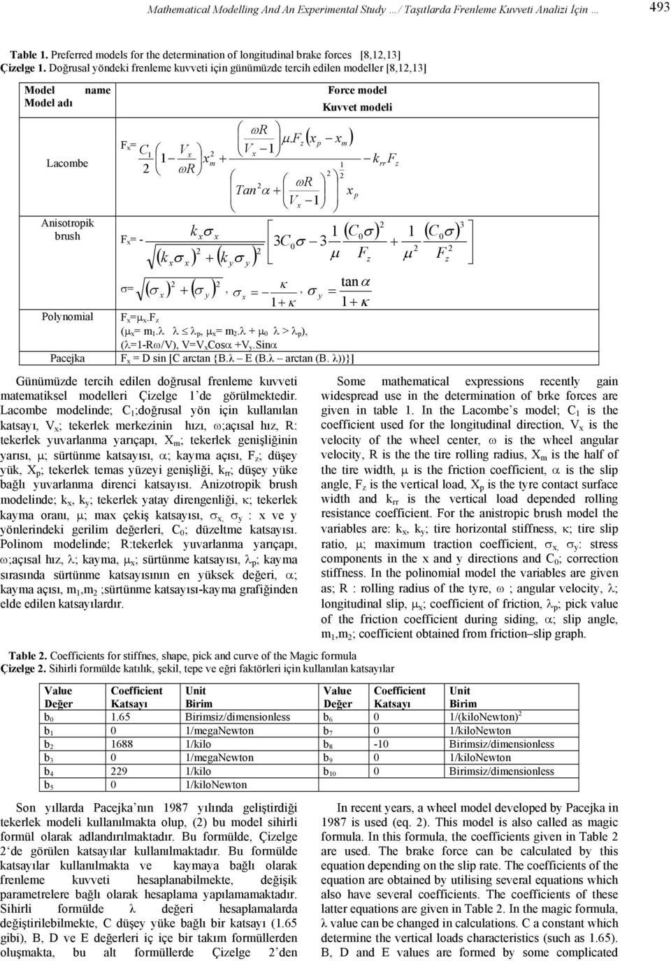 Fz p m C Anisotropik brush F = - Polynomial Pacejka V V 1 1 1 m + 1 ωr R ω ( k σ ) + ( k σ ) k σ σ= ( ) ( ) Force model Kuvvet modeli Tan α + p V 1 1 3C σ 3 µ F y y k σ + σ y, κ tanα σ =, σ y = 1 + κ