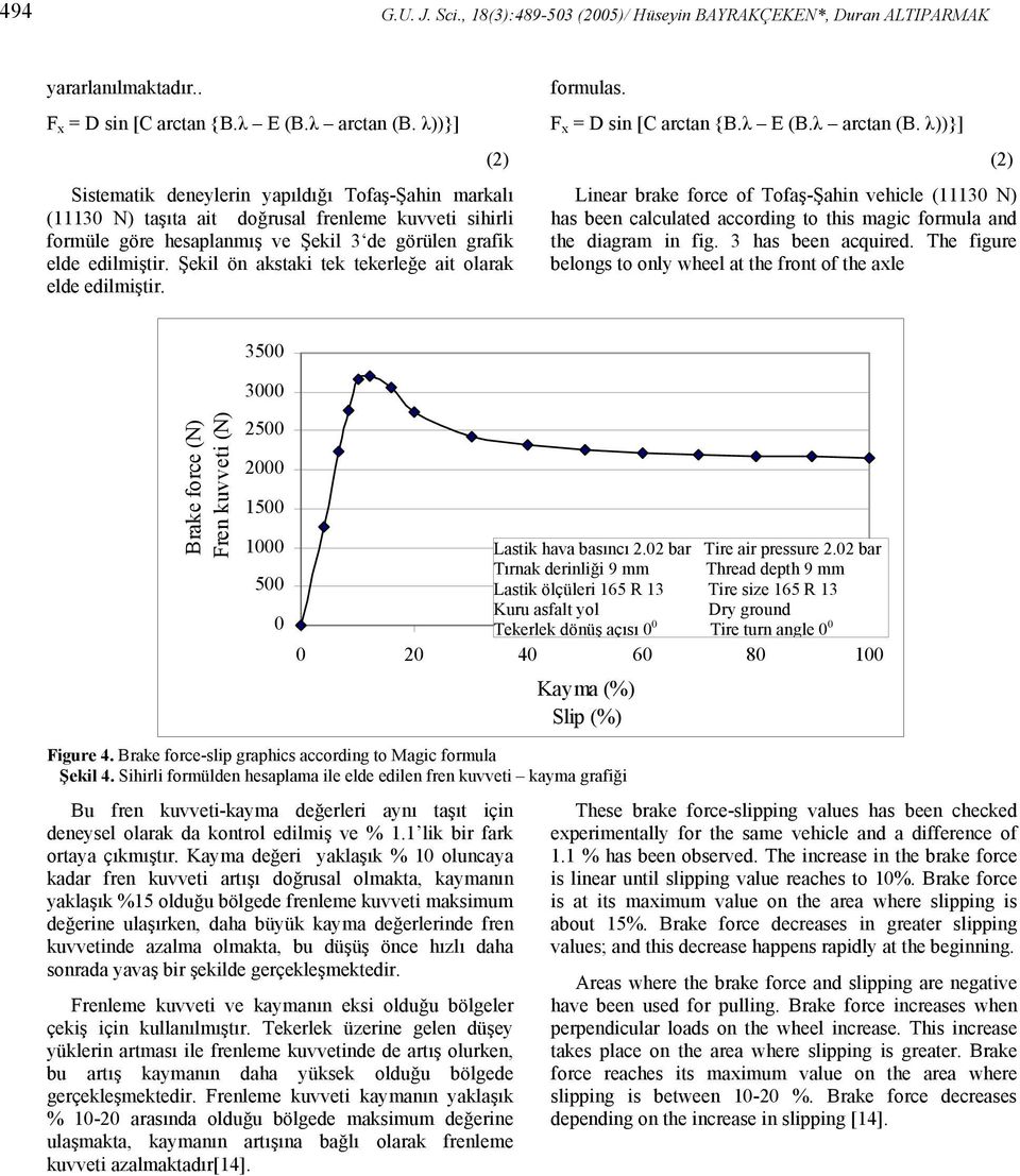 Şekil ön akstaki tek tekerleğe ait olarak elde edilmiştir. formulas. F = D sin [C arctan {B.λ E (B.λ arctan (B.