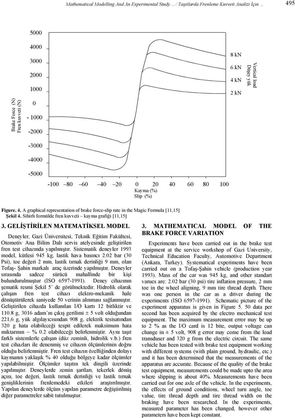 GELİŞTİRİLEN MATEMATİKSEL MODEL Deneyler, Gazi Üniversitesi, Teknik Eğitim Fakültesi, Otomotiv Ana Bilim Dalı servis atelyesinde geliştirilen fren test cihazında yapılmıştır.
