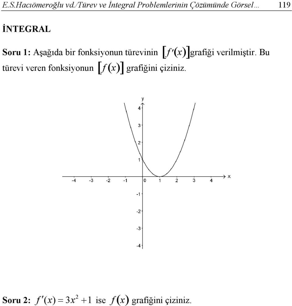 İNTEGRAL Soru 1: Aşağıda bir fonksiyonun türevinin f x grafiği