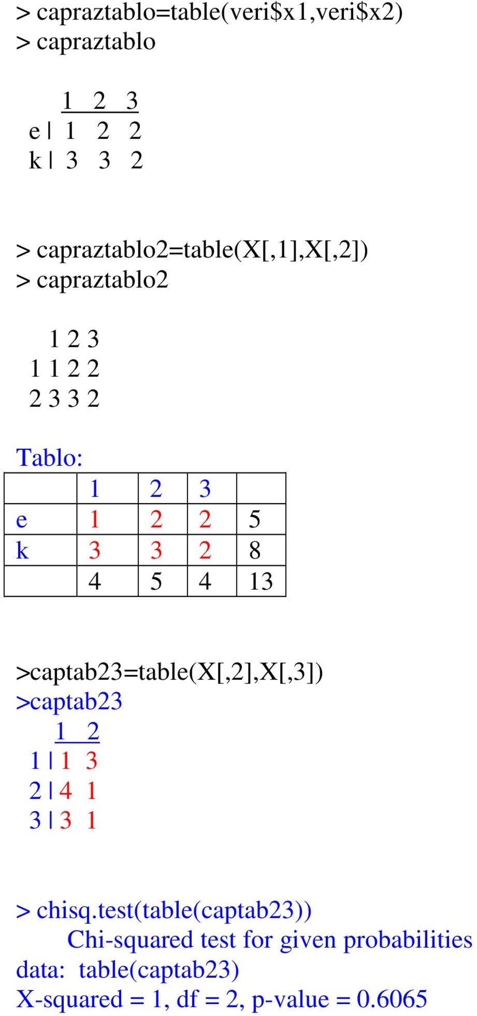 3 3 2 8 4 5 4 13 >captab23=table(x[,2],x[,3]) >captab23 1 2 1 1 3 2 4 1 3 3 1 > chisq.