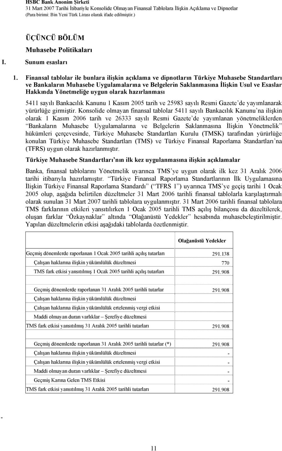 Yönetmeliğe uygun olarak hazırlanması 5411 sayılı Bankacılık Kanunu 1 Kasım 2005 tarih ve 25983 sayılı Resmi Gazete de yayımlanarak yürürlüğe girmiştir.