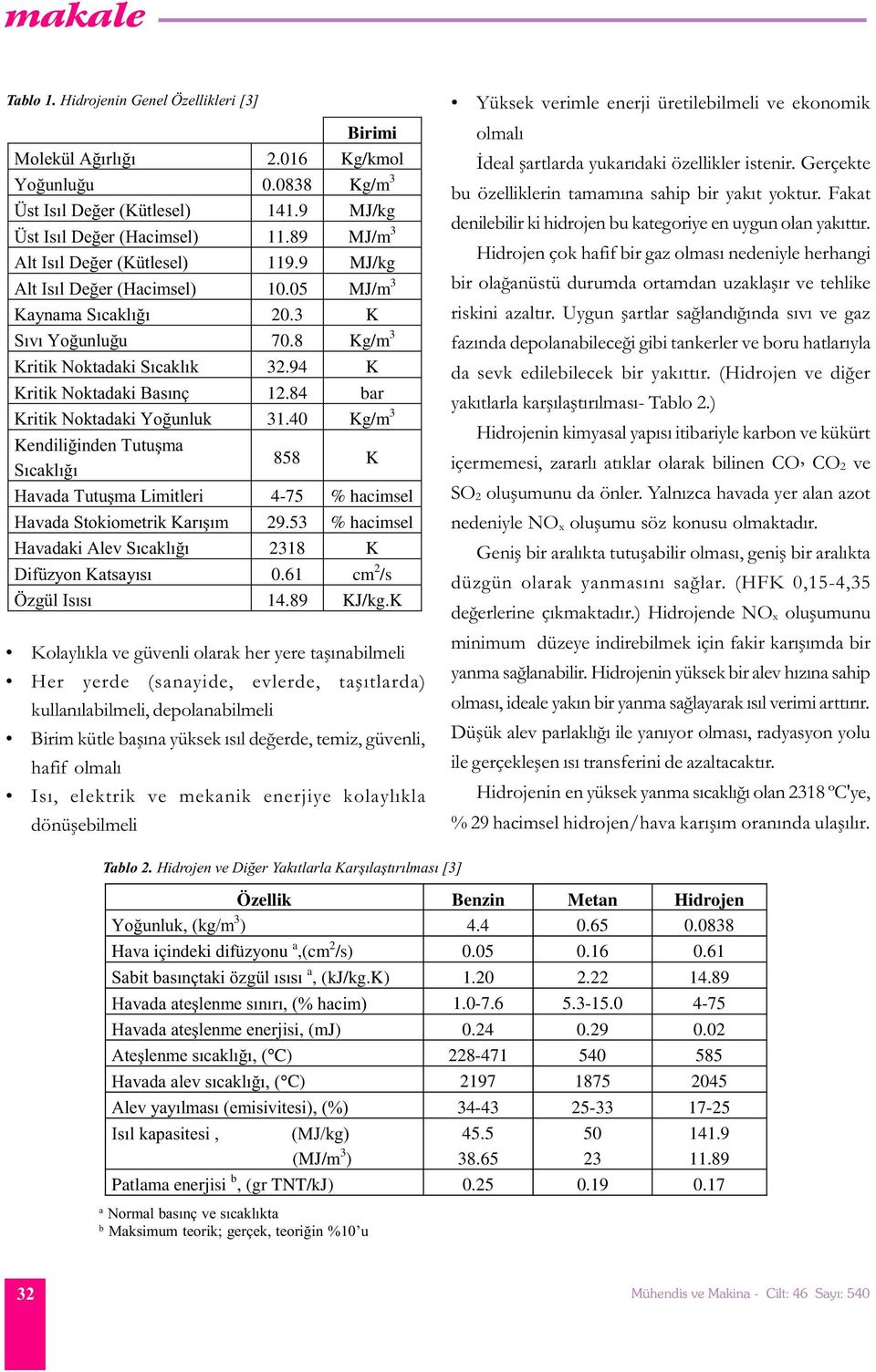 84 bar Kritik Noktadaki Yoðunluk 31.40 Kg/m 3 Kendiliðinden Tutuþma Sýcaklýðý 858 K Havada Tutuºma Limitleri 4-75 % hacimsel Havada Stokiometrik Karýþým 29.