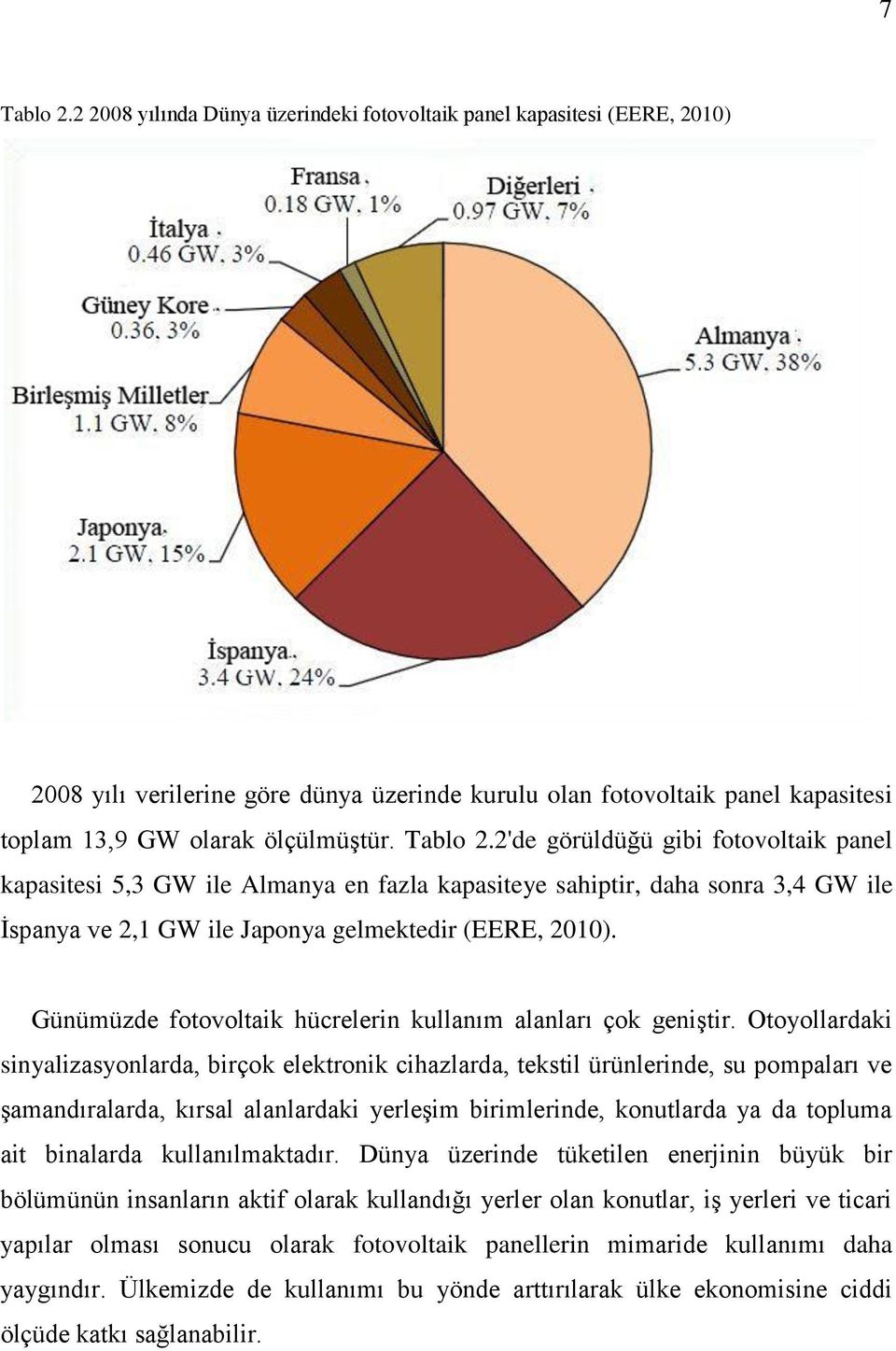 Günümüzde fotovoltaik hücrelerin kullanım alanları çok geniştir.