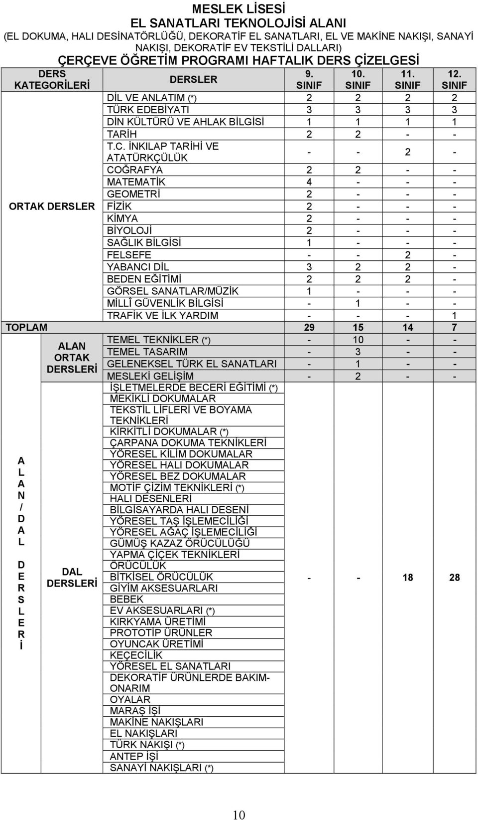 İNKILAP TARİHİ VE 12.