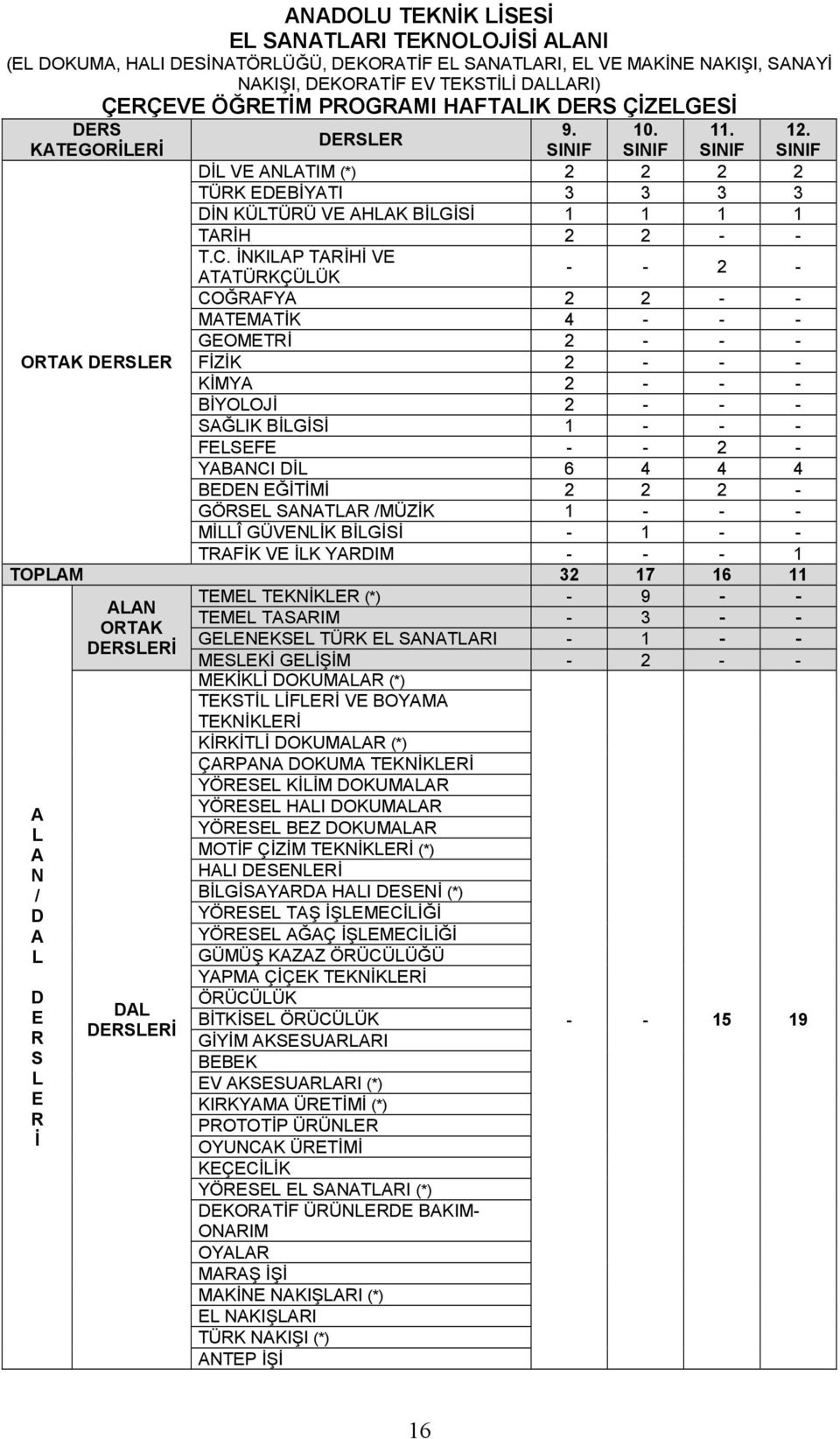 İNKILAP TARİHİ VE 12.