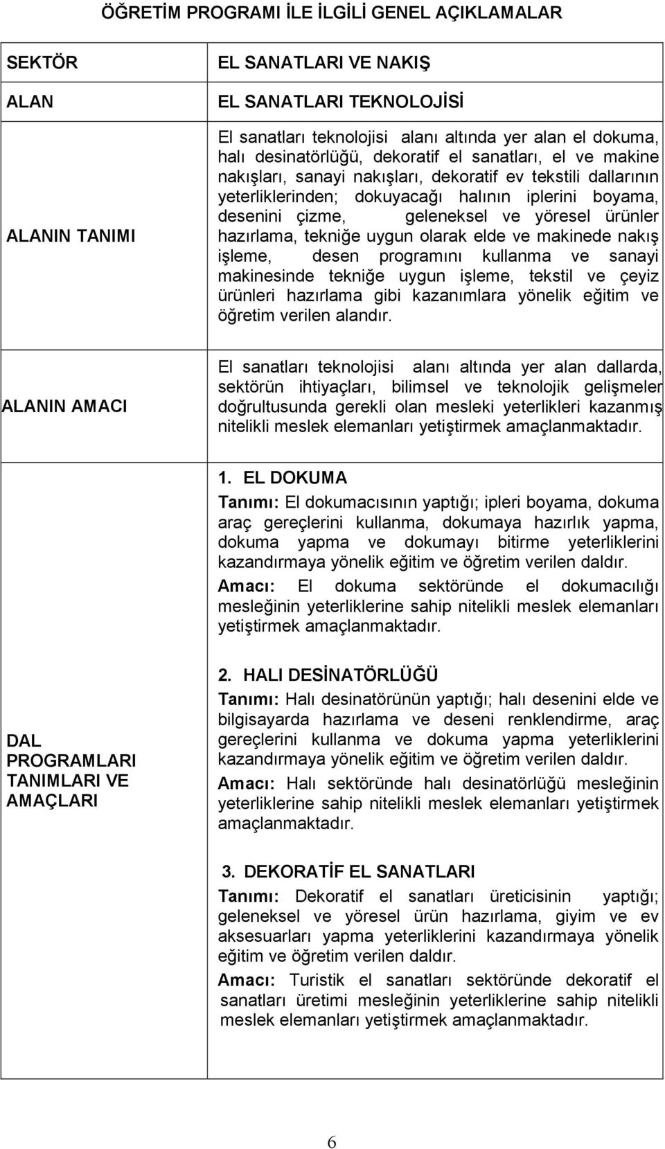 hazırlama, tekniğe uygun olarak elde ve makinede nakış işleme, desen programını kullanma ve sanayi makinesinde tekniğe uygun işleme, tekstil ve çeyiz ürünleri hazırlama gibi kazanımlara yönelik