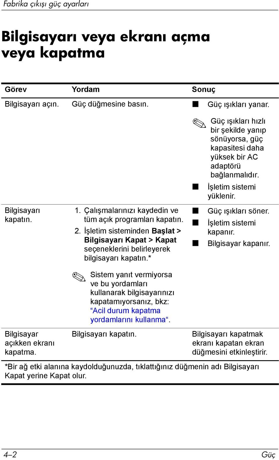 Çalõşmalarõnõzõ kaydedin ve tüm açõk programlarõ kapatõn. 2. İşletim sisteminden Başlat > Bilgisayarõ Kapat > Kapat seçeneklerini belirleyerek bilgisayarõ kapatõn.* Güç õşõklarõ söner.