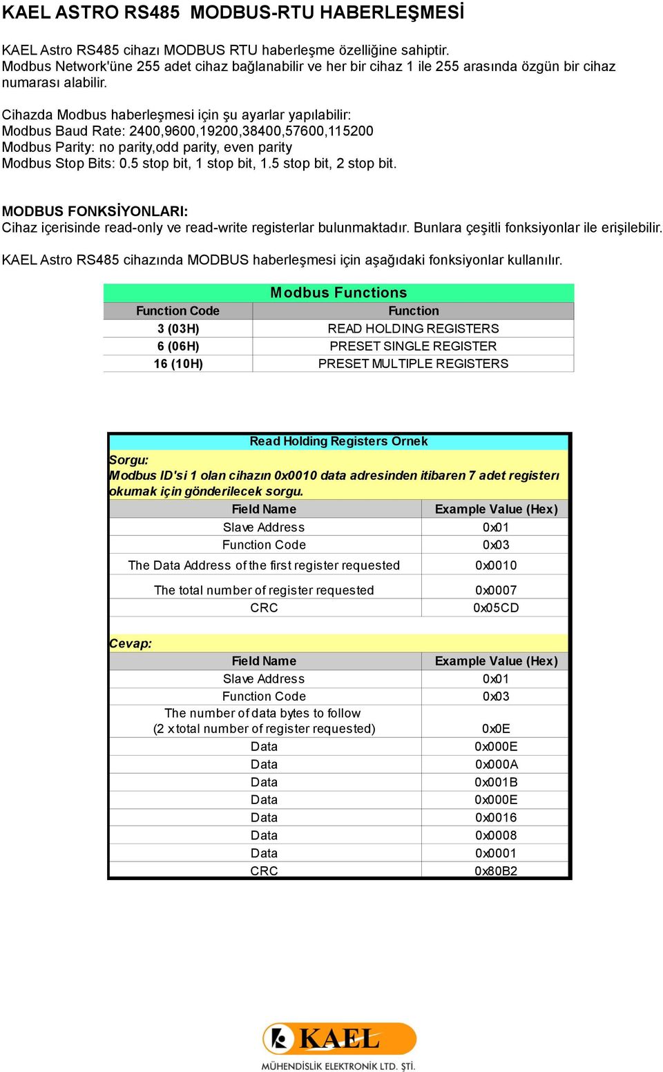 Cihazda Modbus haberleşmesi için şu ayarlar yapılabilir: Modbus Baud Rate: 2400,9600,19200,38400,57600,115200 Modbus Parity: no parity,odd parity, even parity Modbus Stop Bits: 0.