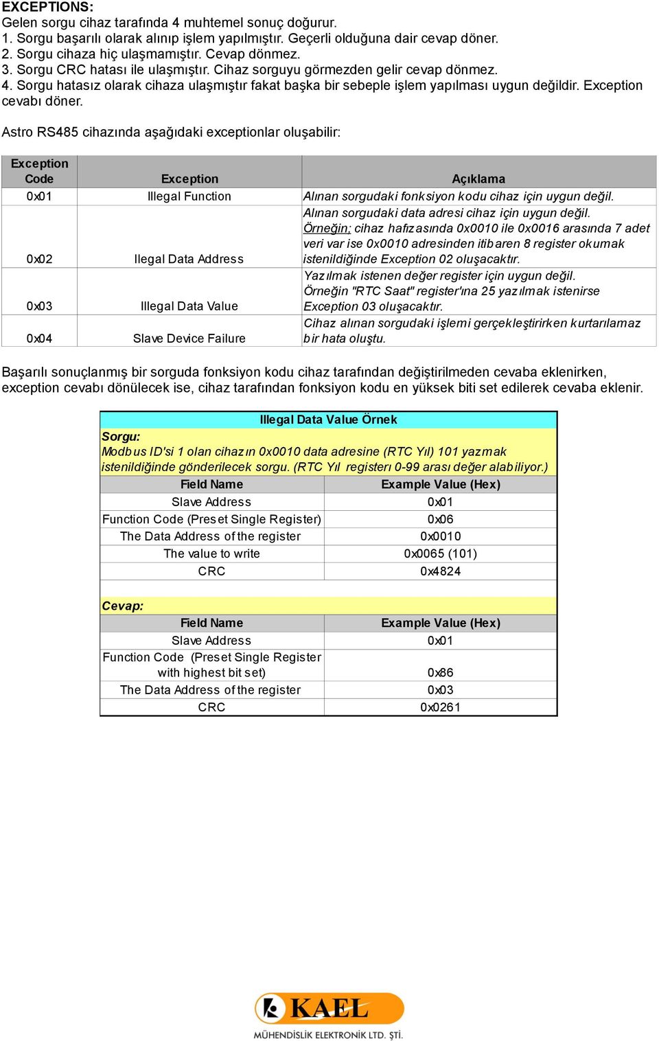 Exception cevabı döner. Astro RS485 cihazında aşağıdaki exceptionlar oluşabilir: Exception Code Exception Açıklama 0x01 Illegal Function Alınan sorgudaki fonksiyon kodu cihaz için uygun değil.