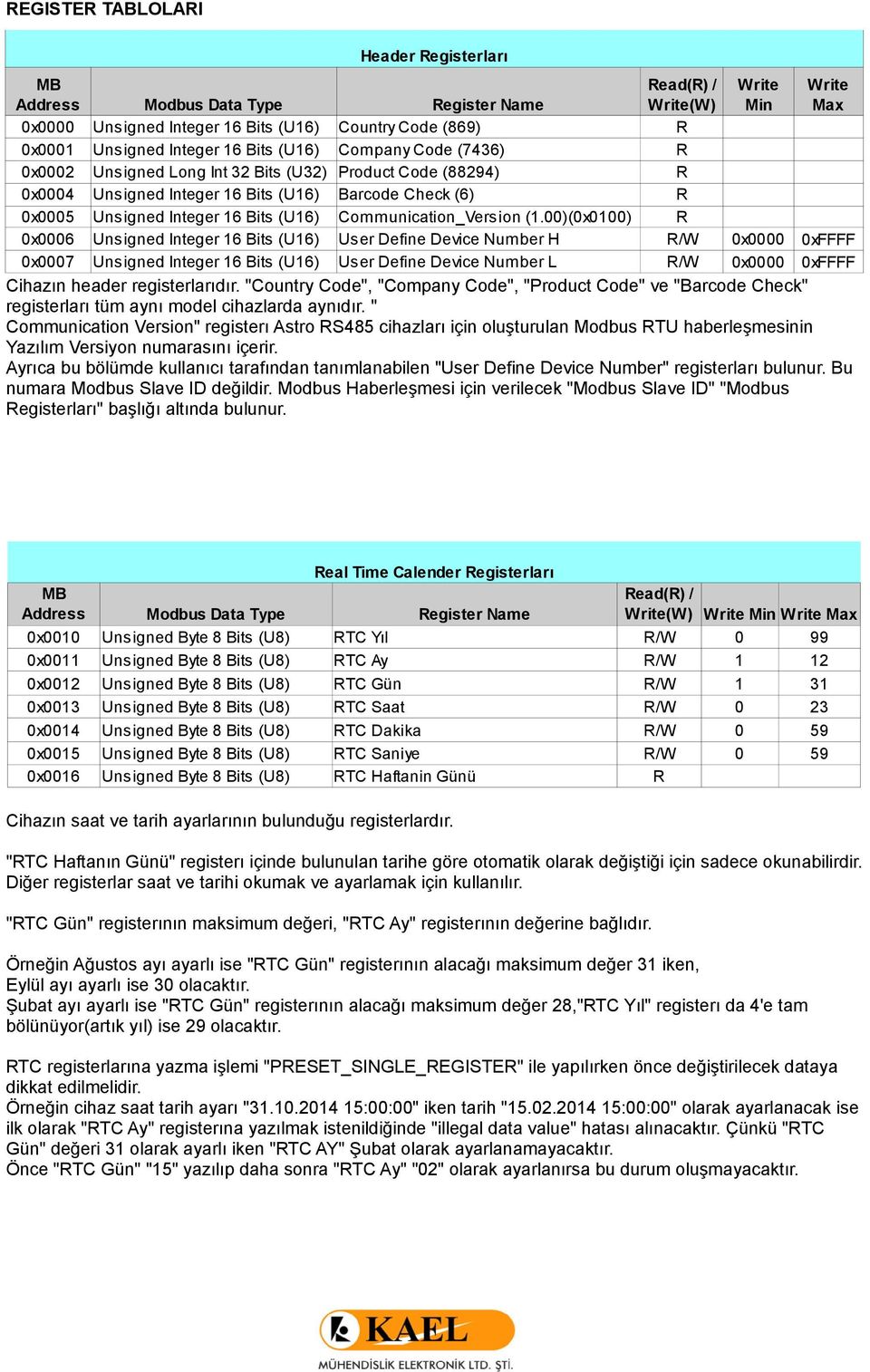 00)(0x0100) R 0x0006 Unsigned Integer 16 Bits (U16) User Define Device Number H R/W 0x0000 0xFFFF 0x0007 Unsigned Integer 16 Bits (U16) User Define Device Number L R/W 0x0000 0xFFFF Cihazın header