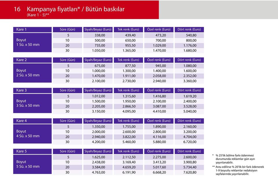 600,00 2.32,00 2.0,00 2.7,00 2.940,00 3.360,00 Kare 3 Süre (Gün) Siyah/Beyaz Tek renk Özel renk Dört renk 3 Sü. x 0 mm 1.012,00 1.00,00 2.,00 1.31,60 1.90,00 2.866,0 1.416,80 2.0,00 3.087,00 1.619, 2.