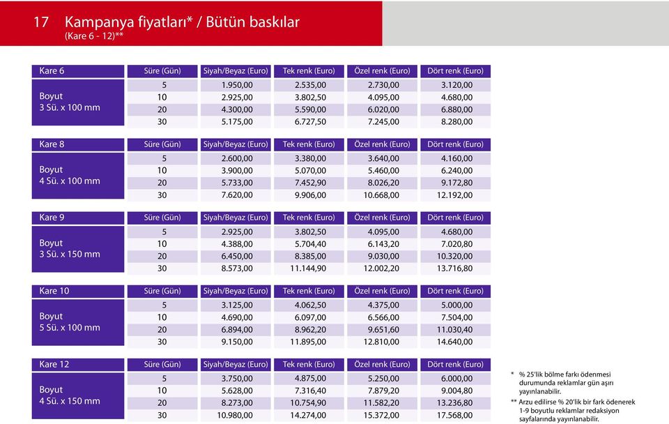 160,00 6.240,00 9.172,80 7.6,00 9.906,00.668,00 12.192,00 Kare 9 Süre (Gün) Siyah/Beyaz Tek renk Özel renk Dört renk 3 Sü. x 10 mm 2.92,00 4.388,00 6.40,00 3.802,0.704,40 8.38,00 4.09,00 6.143, 9.