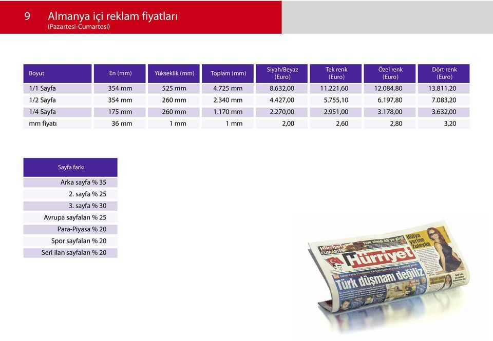 197,80 07.083, 1/4 Sayfa 17 mm 1.170 mm 2.270,00 02.91,00 03.178,00 03.632,00 mm fiyatı 0036 mm 01 mm 1 mm 0.