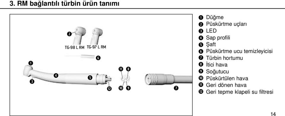 temizleyicisi u Türbin hortumu İtici hava Soğutucu