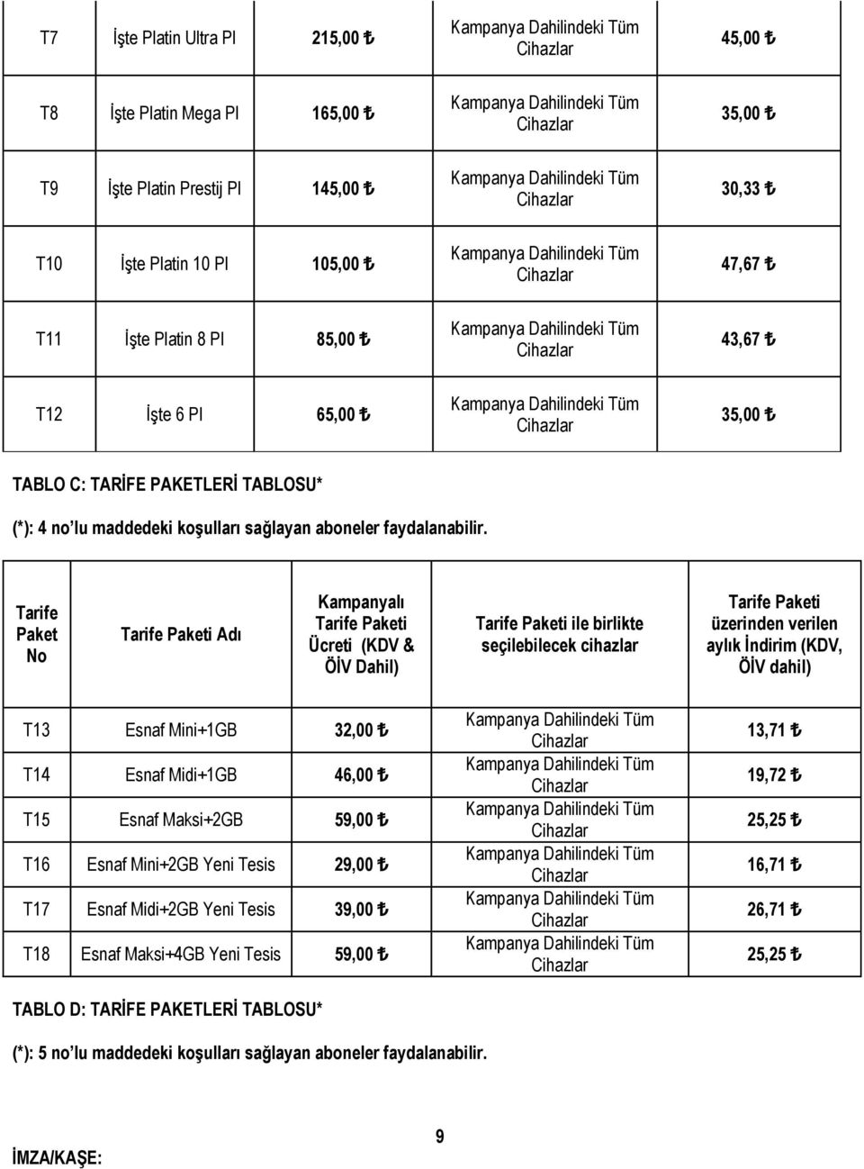 Tarife Paket No Tarife Paketi Adı Kampanyalı Tarife Paketi Ücreti (KDV & ÖİV Dahil) Tarife Paketi ile birlikte seçilebilecek cihazlar Tarife Paketi üzerinden verilen aylık İndirim (KDV, ÖİV dahil)