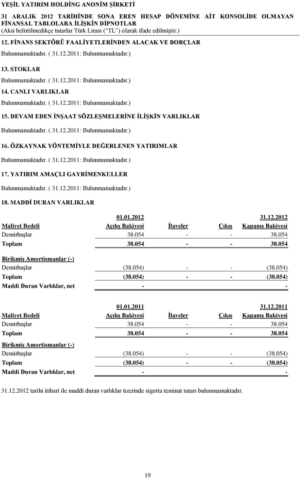 054 Toplam 38.054 - - 38.054 Birikmiş Amortismanlar (-) Demirbaşlar (38.054) - - (38.054) Toplam (38.054) - - (38.054) Maddi Duran Varlıklar, net - - 01.01.2011 31.12.